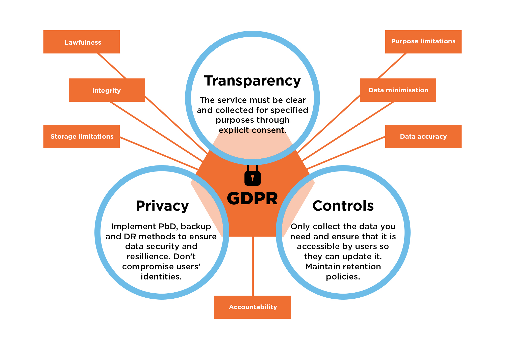 privacy policy data protection DailyTDEE
