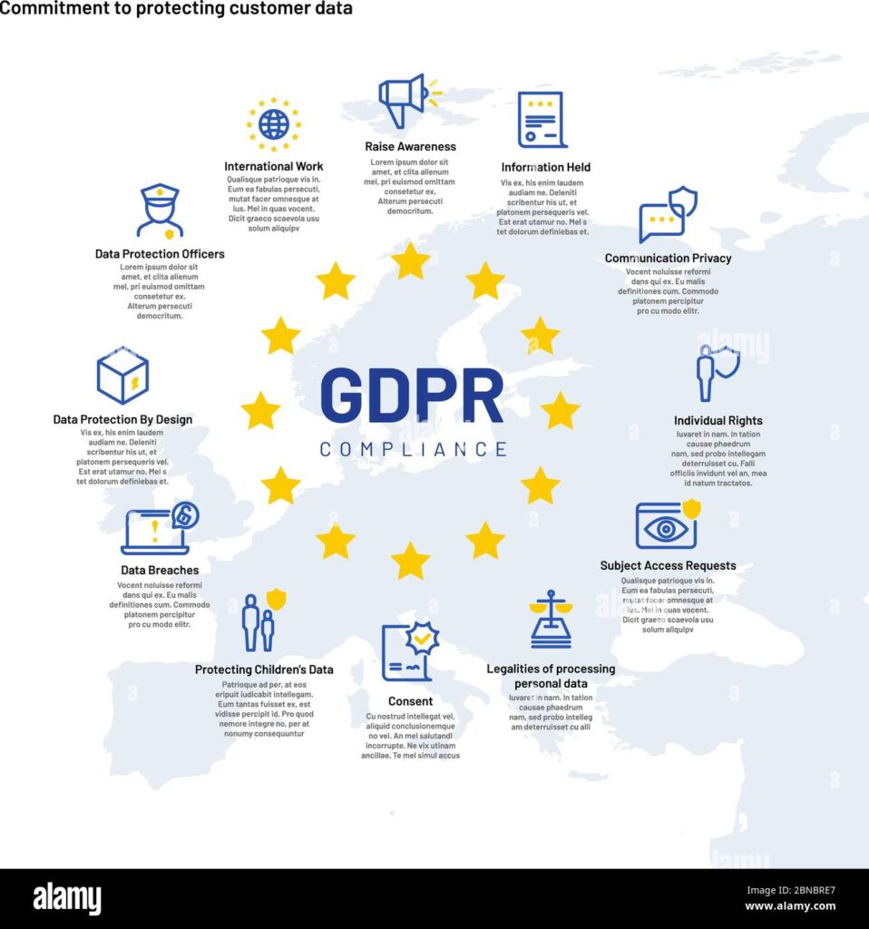 GDPR compliance user data rights