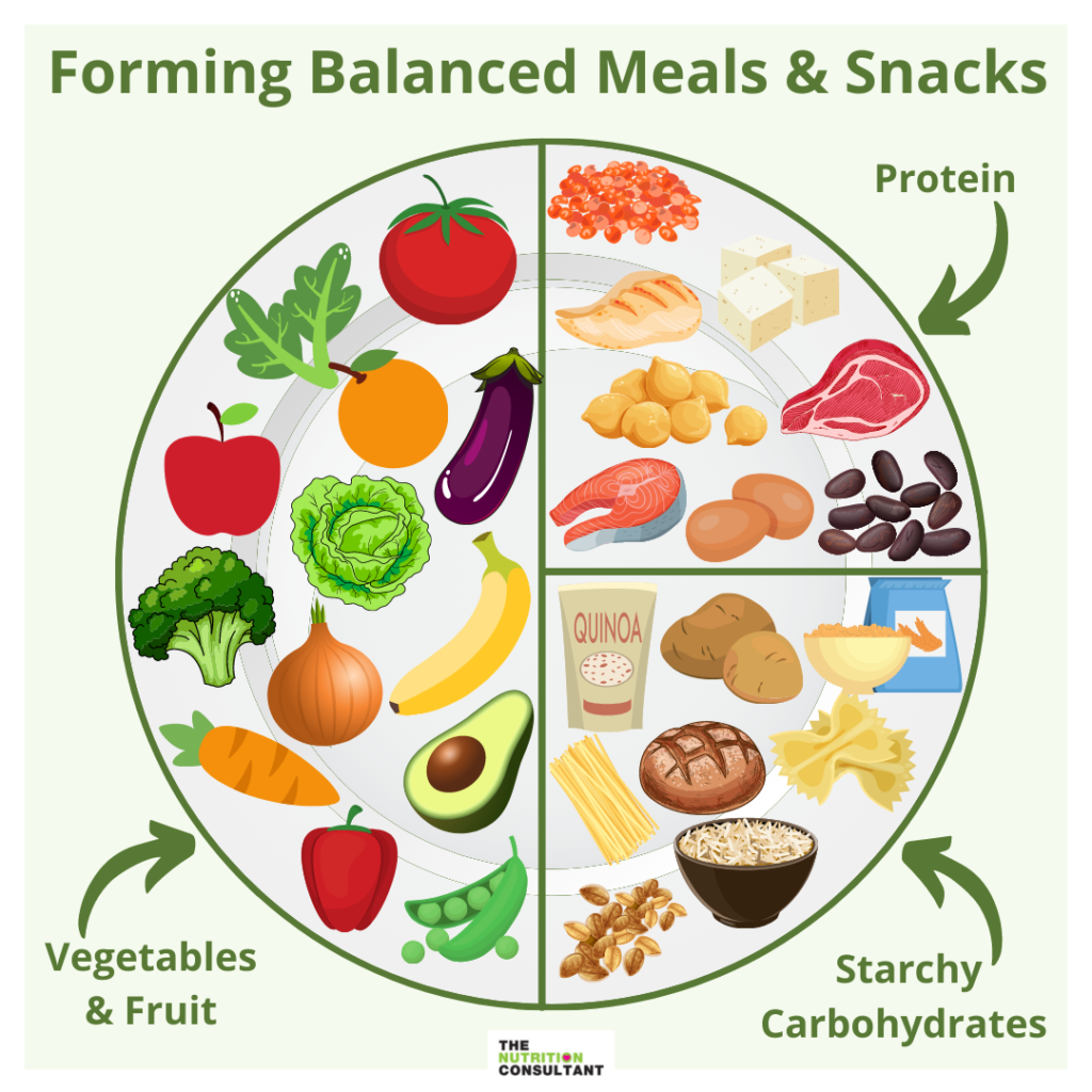 calories on rest days vs workout days - portion control guide for training and rest day nutrition
