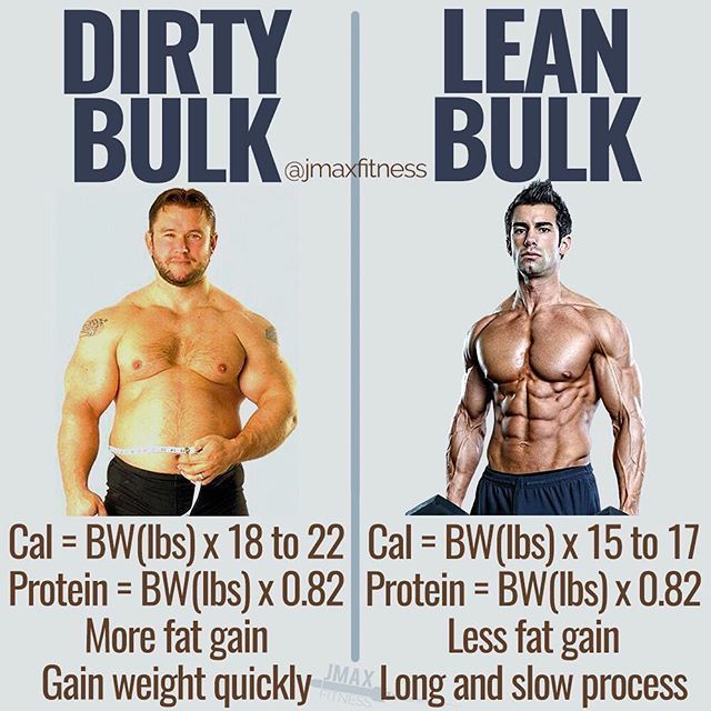 lean bulk vs dirty bulk calorie surplus difference