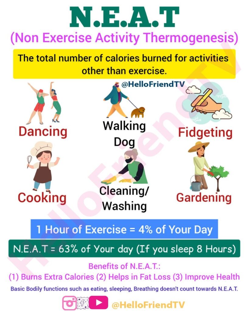 what-is-neat-non-exercise-activity-thermogenesis.jpg