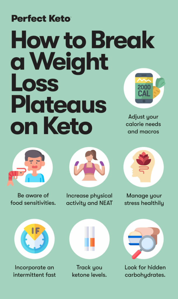 weight loss plateau from metabolic adaptation dieting calorie restriction - scale not moving