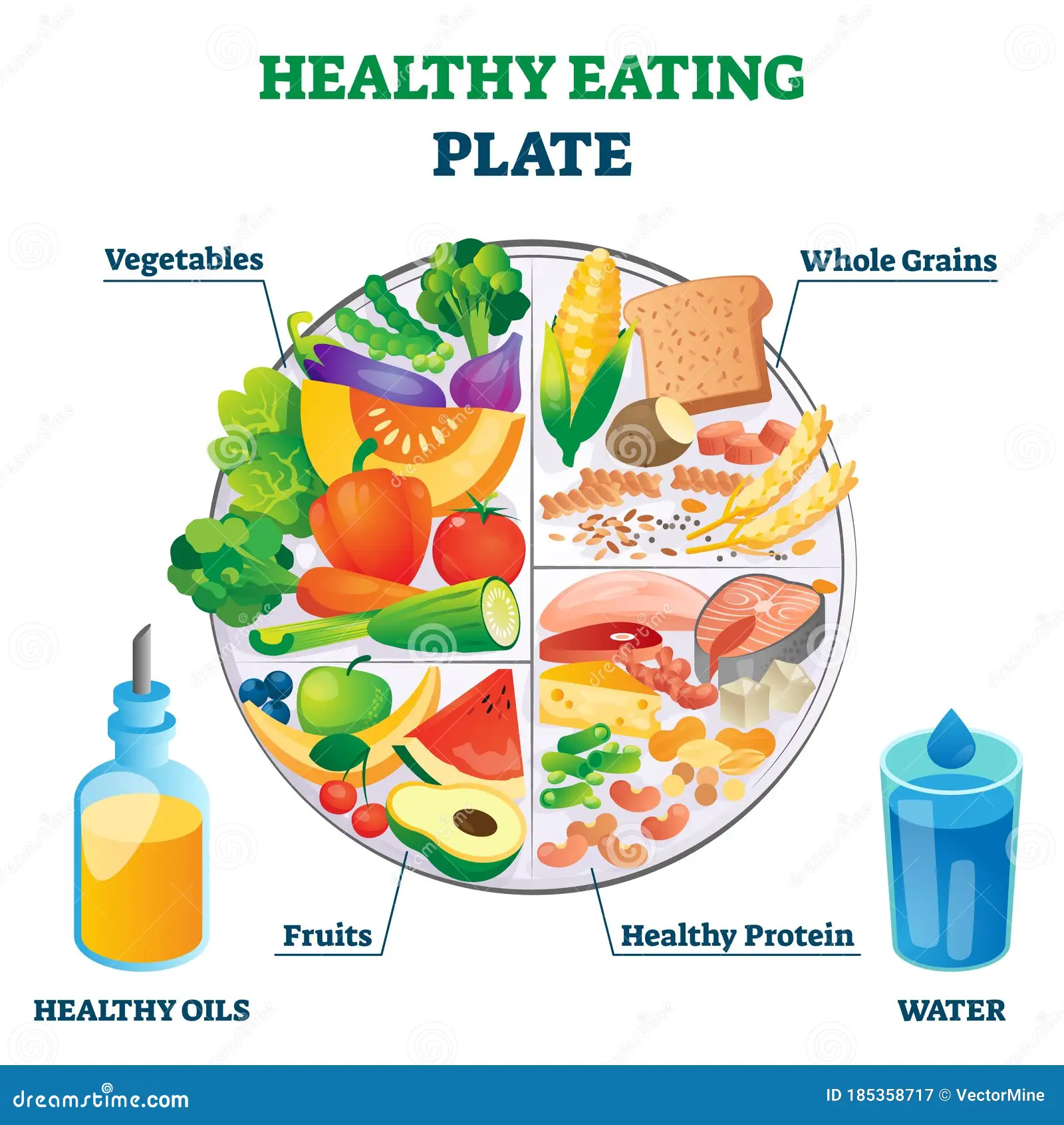 calories on rest days vs workout days - balanced meal plate with proteins carbs and vegetables