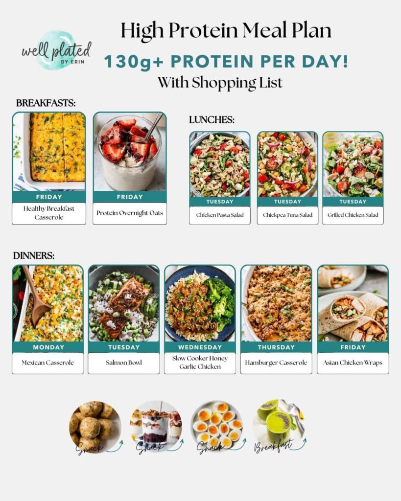 TDEE men over 40 calorie decrease age — high protein foods to maintain muscle mass