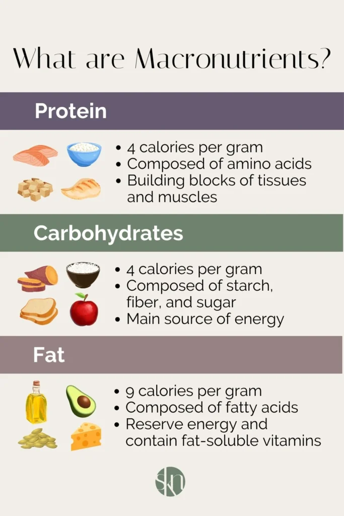 acronutrient TEF comparison chart — thermic effect of food TEF explained by protein carbs and fat