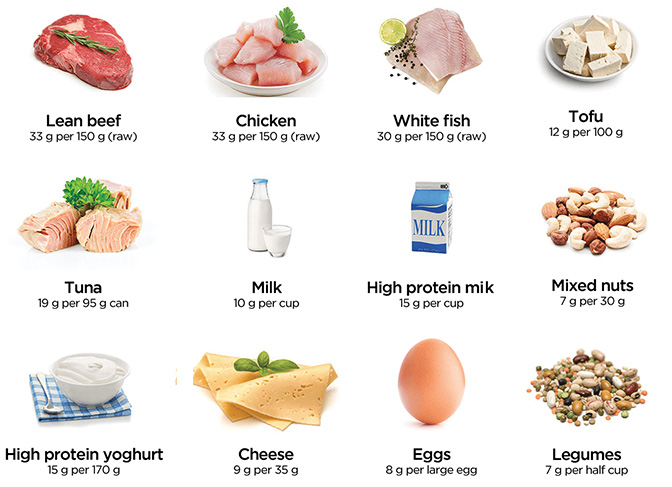 Thermic Effect of Food (TEF) Explained