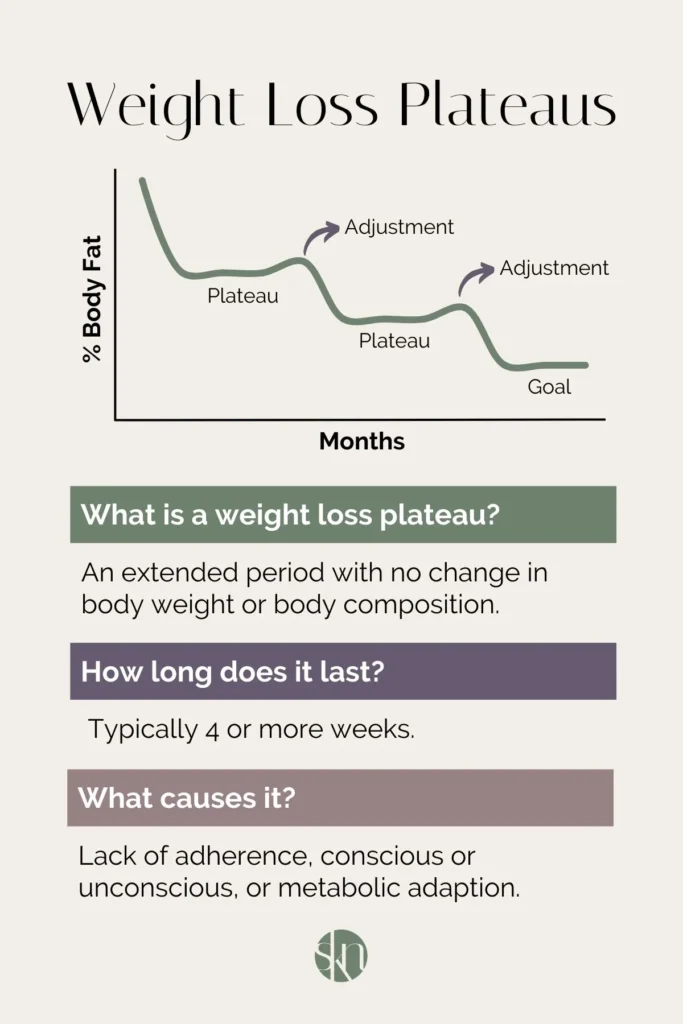 Inaccurate TDEE Calculator Results: from metabolic adaptation — person stuck at weight loss plateau